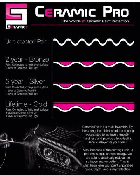 Ceramic Pro description Ceramic Pro description